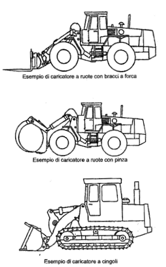 Corsi Macchine Movimento terra a Roma