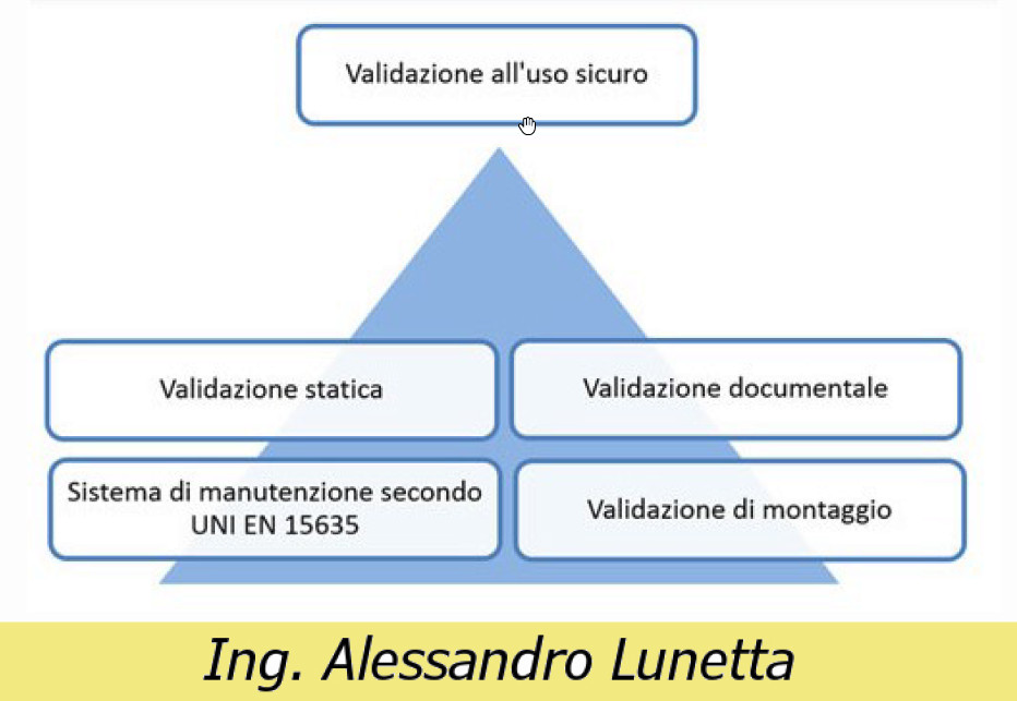 validazione scaffali prses